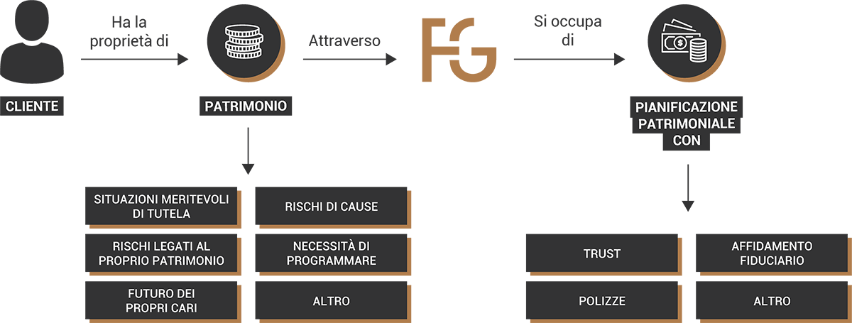 Schema Semplificazione