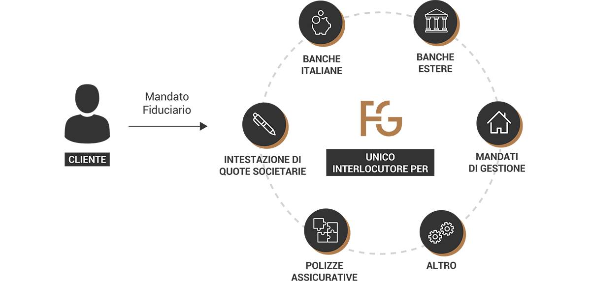 Schema riservatezza